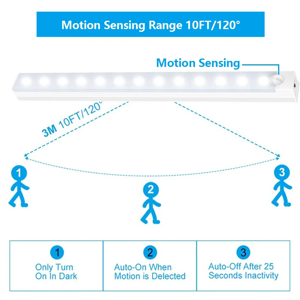 Motion Sensor LED Cabinet Light